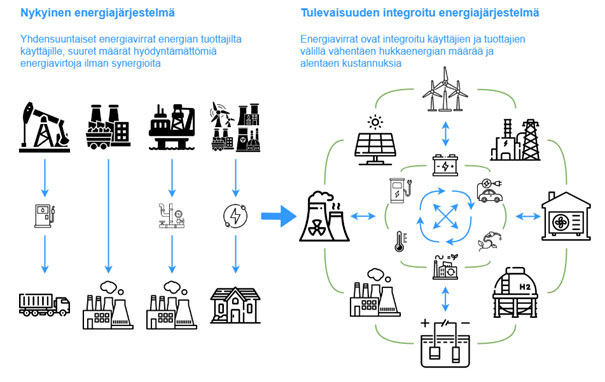 Calefa antin blogi kuva1