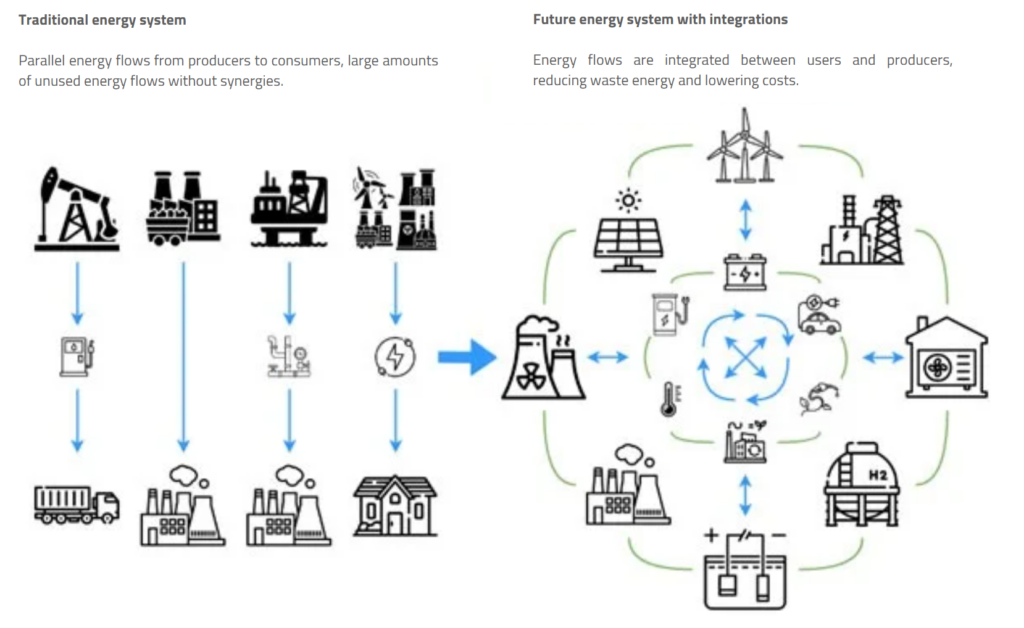 Traditional energy system