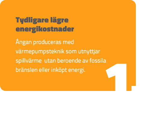 Ångan produceras med värmepumpsteknik som utnyttjar spillvärme utan beroende av fossila bränslen eller inköpt energi.