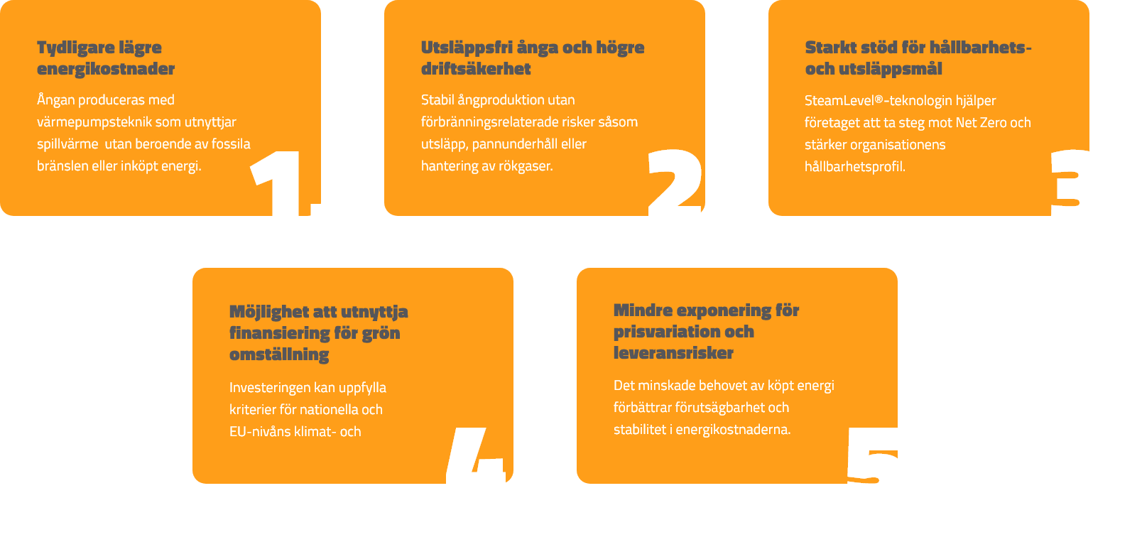 5 skäl att gå över till AmbiSteam